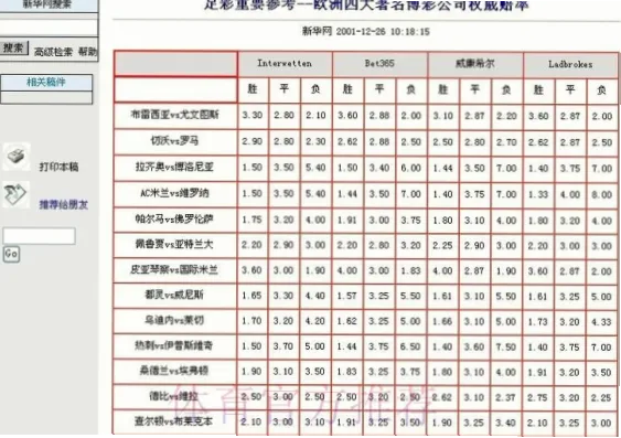 世界杯体彩赔率怎么看？详解背后概率